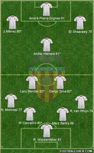 Valencia C.F., S.A.D. Formation 2015