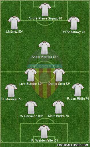 Valencia C.F., S.A.D. Formation 2015