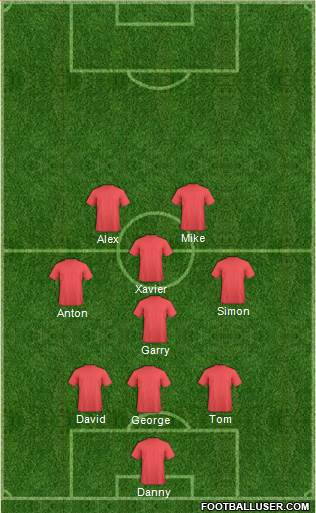 Australia Formation 2015