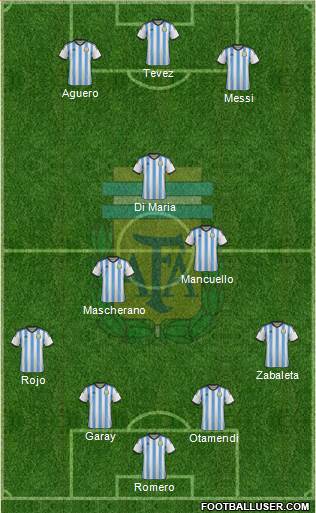 Argentina Formation 2015