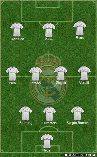 Real Madrid C.F. Formation 2015