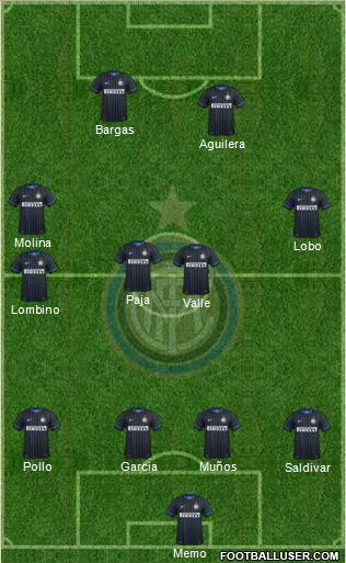F.C. Internazionale Formation 2015