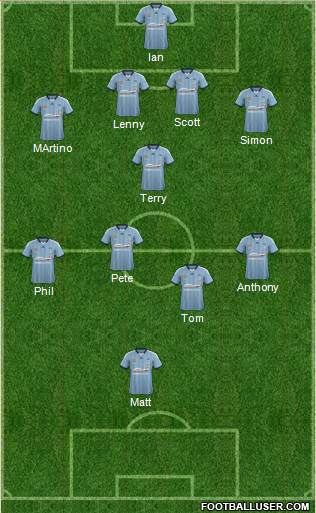 Sydney FC Formation 2015