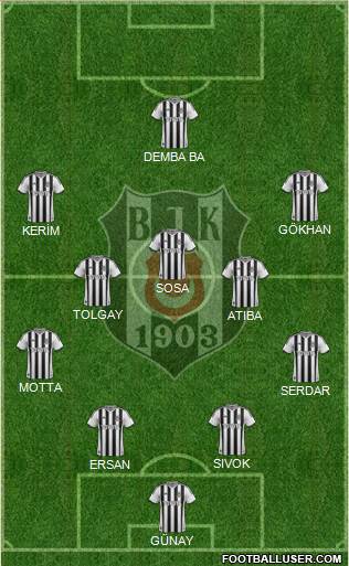 Besiktas JK Formation 2015