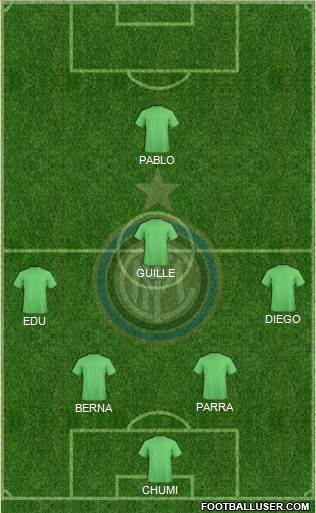 F.C. Internazionale Formation 2015