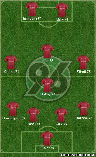 Hannover 96 Formation 2015