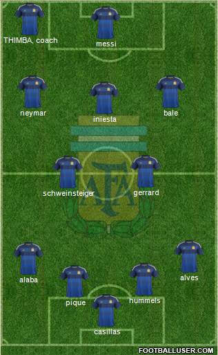 Argentina Formation 2015