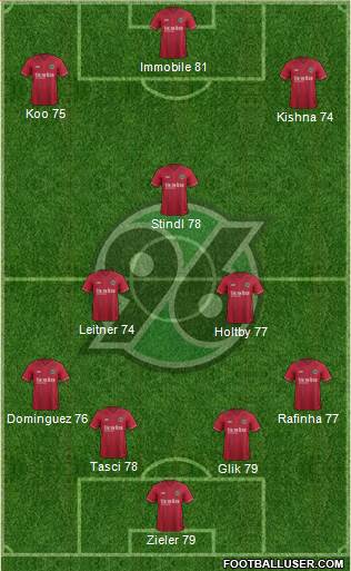 Hannover 96 Formation 2015