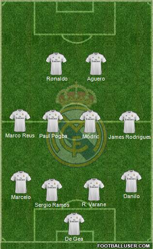 Real Madrid C.F. Formation 2015