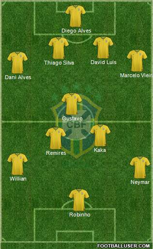 Brazil Formation 2015