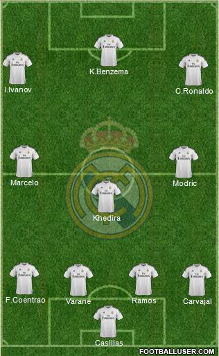 Real Madrid C.F. Formation 2015