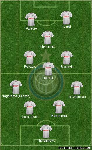 F.C. Internazionale Formation 2015