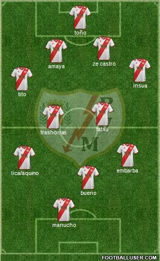 Rayo Vallecano de Madrid S.A.D. Formation 2015