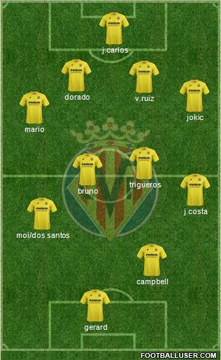 Villarreal C.F., S.A.D. Formation 2015