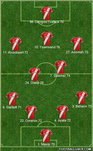 Middlesbrough Formation 2015