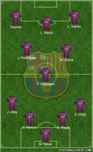 F.C. Barcelona Formation 2015