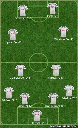 Tottenham Hotspur Formation 2015