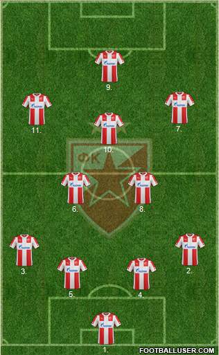 FC Red Star Belgrade Formation 2015