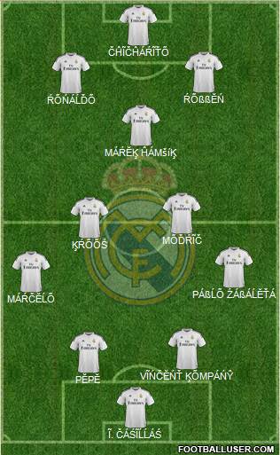 Real Madrid C.F. Formation 2015
