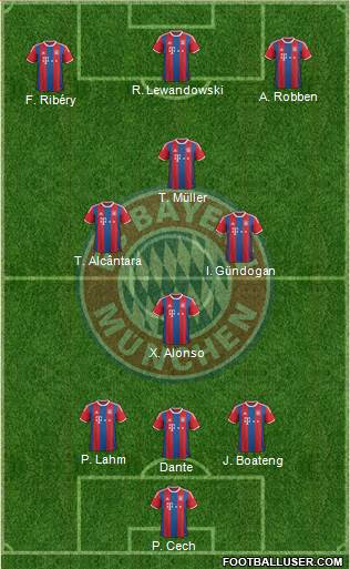 FC Bayern München Formation 2015