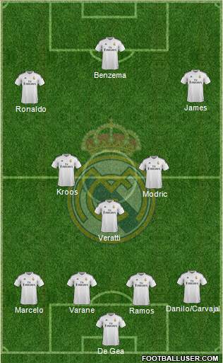 Real Madrid C.F. Formation 2015