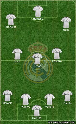 Real Madrid C.F. Formation 2015