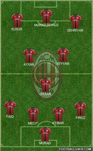 A.C. Milan Formation 2015