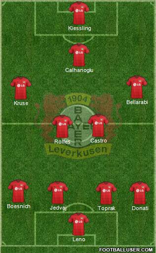 Bayer 04 Leverkusen Formation 2015