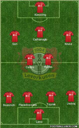 Bayer 04 Leverkusen Formation 2015