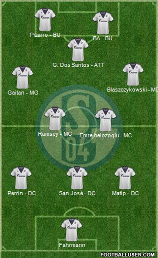 FC Schalke 04 Formation 2015