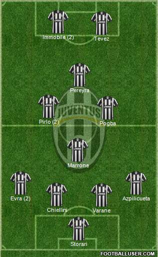 Juventus Formation 2015