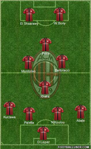 A.C. Milan Formation 2015