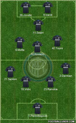 F.C. Internazionale Formation 2015