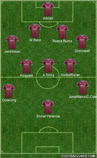 West Ham United Formation 2015