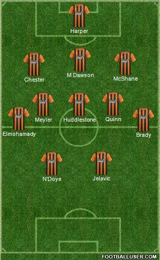 Hull City Formation 2015