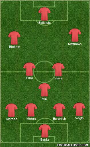 Trinidad and Tobago Formation 2015