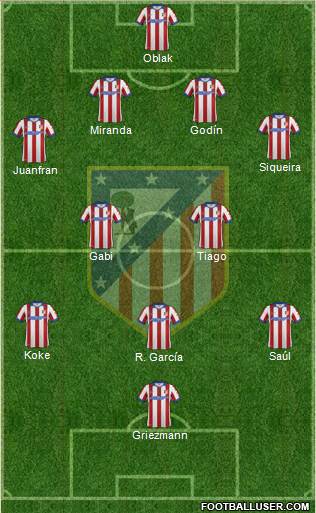 C. Atlético Madrid S.A.D. Formation 2015