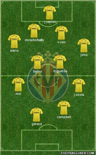 Villarreal C.F., S.A.D. Formation 2015
