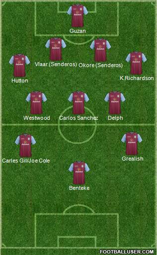 Aston Villa Formation 2015