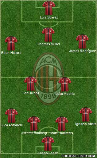 A.C. Milan Formation 2015