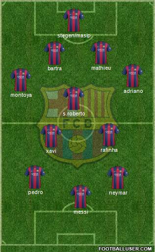 F.C. Barcelona Formation 2015