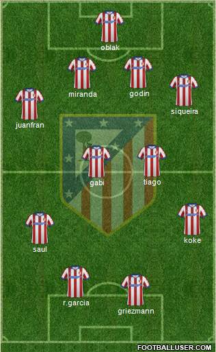 C. Atlético Madrid S.A.D. Formation 2015