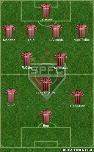 São Paulo FC Formation 2015