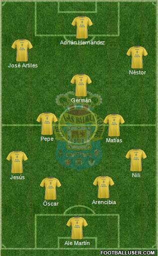 U.D. Las Palmas S.A.D. Formation 2015