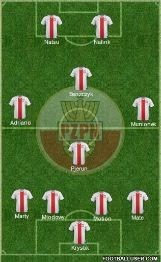 Poland Formation 2015