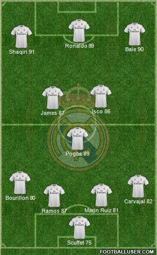Real Madrid C.F. Formation 2015