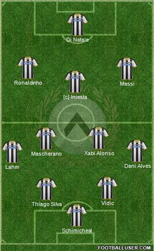 Udinese Formation 2015