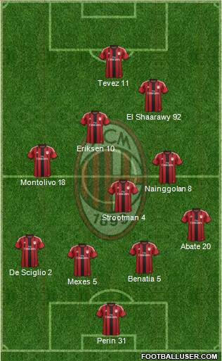 A.C. Milan Formation 2015