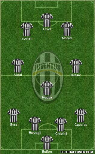 Juventus Formation 2015