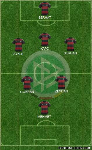 Germany Formation 2015
